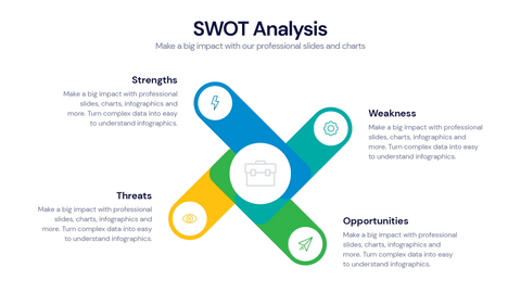 SWOT