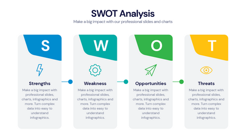 SWOT