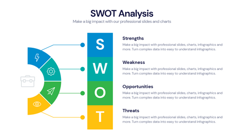 SWOT
