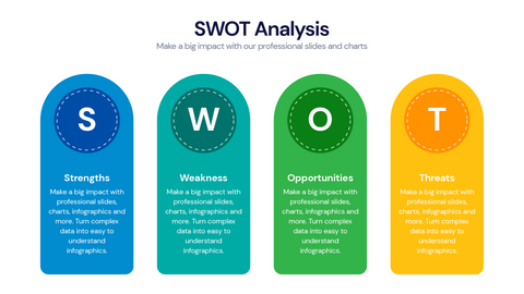 SWOT
