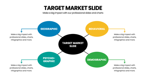 Target Market