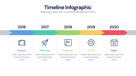 Timeline