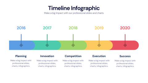 Timeline