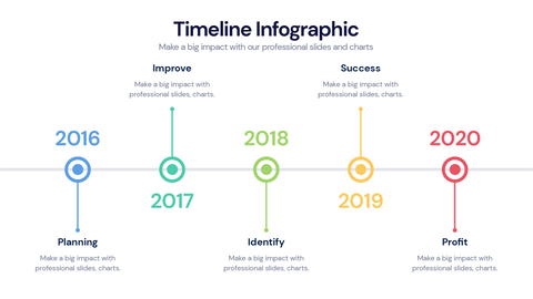 Timeline