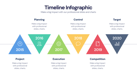 Timeline