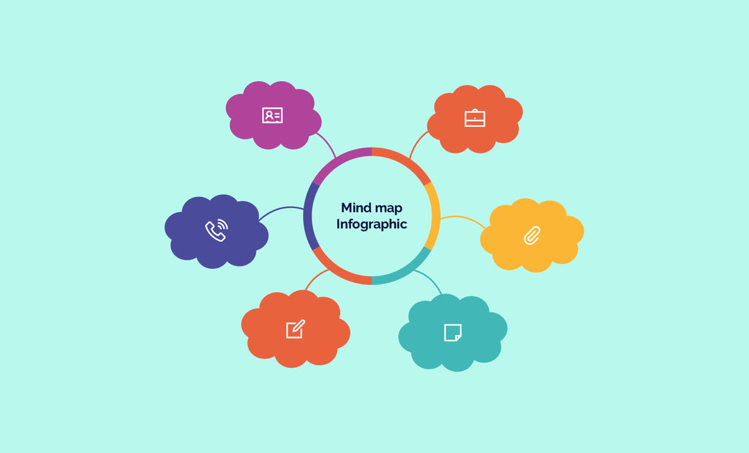 What is a Mind Map?