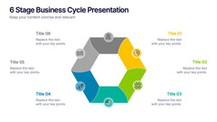 6-Stage Business Cycle Presentation slide 5