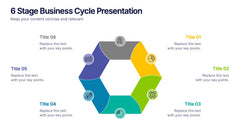 6-Stage Business Cycle Presentation slide 6