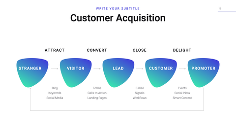 Accelerator Startup Presentation Template