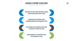 Agile Infographics
