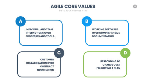 Agile Infographics for Scrum & Sprint Planning