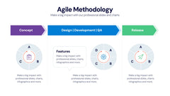 Agile Infographics slide 12