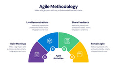 Agile Infographics slide 13