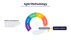 Agile Infographics slide 14
