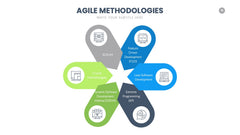 Agile Infographics slide 15