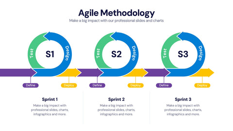 Agile Infographics