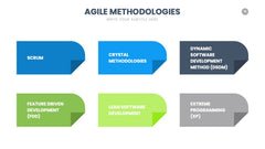 Agile Infographics slide 16