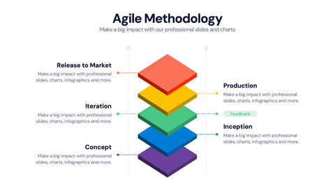 Agile Infographics