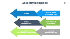 Agile Infographics slide 17