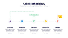 Agile Infographics slide 17