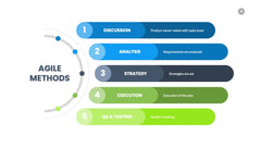Agile Infographics slide 18
