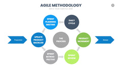 Agile Infographics slide 19