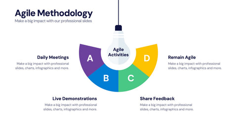 Agile Infographics