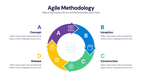 Agile Infographics