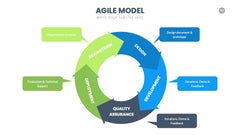 Agile Infographics slide 20