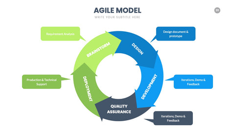 Agile Infographics for Scrum & Sprint Planning