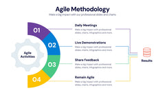 Agile Infographics slide 3
