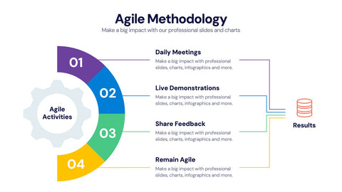 Agile Infographics