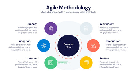 Agile Infographics