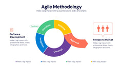 Agile Infographics slide 5