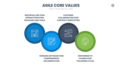 Agile Infographics for Scrum & Sprint Planning