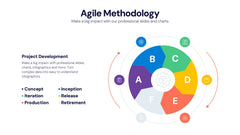 Agile Infographics slide 7