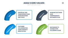 Agile Infographics slide 8