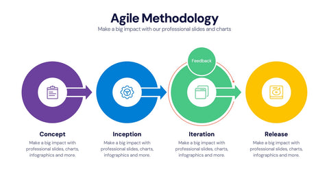 Agile Infographics