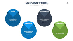 Agile Infographics slide 9