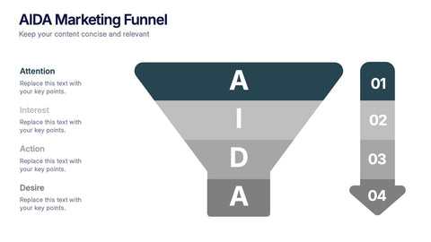 AIDA Marketing Funnel Presentation