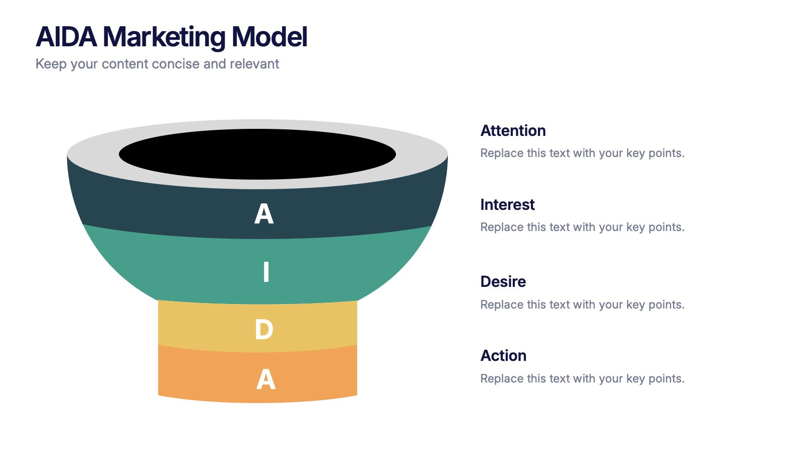 AIDA Marketing Model Presentation
