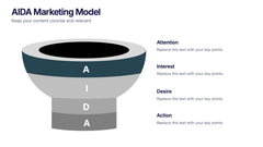 AIDA Marketing Model Presentation slide 2