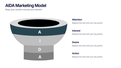 AIDA Marketing Model Presentation slide 2