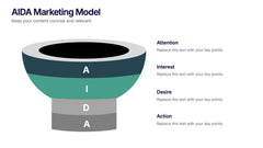 AIDA Marketing Model Presentation slide 3