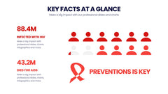 AIDS Day Infographics slide 10