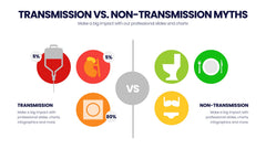 AIDS Day Infographics slide 14