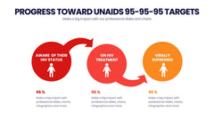 AIDS Day Infographics slide 6
