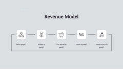 Apex Business Idea Pitch Deck Presentation slide 8