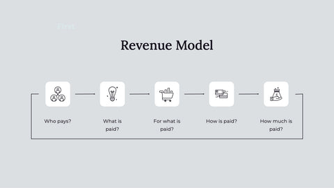 Apex Business Idea Pitch Deck Presentation