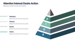 Attention-Interest-Desire-Action Presentation
